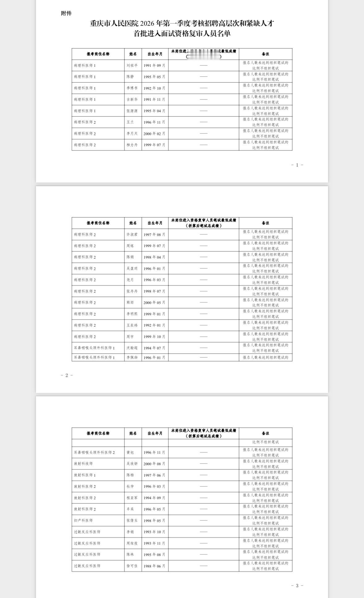 名单公示！重庆人民医院招聘资格复审名单🏥发布单位:重庆市人民医院📅