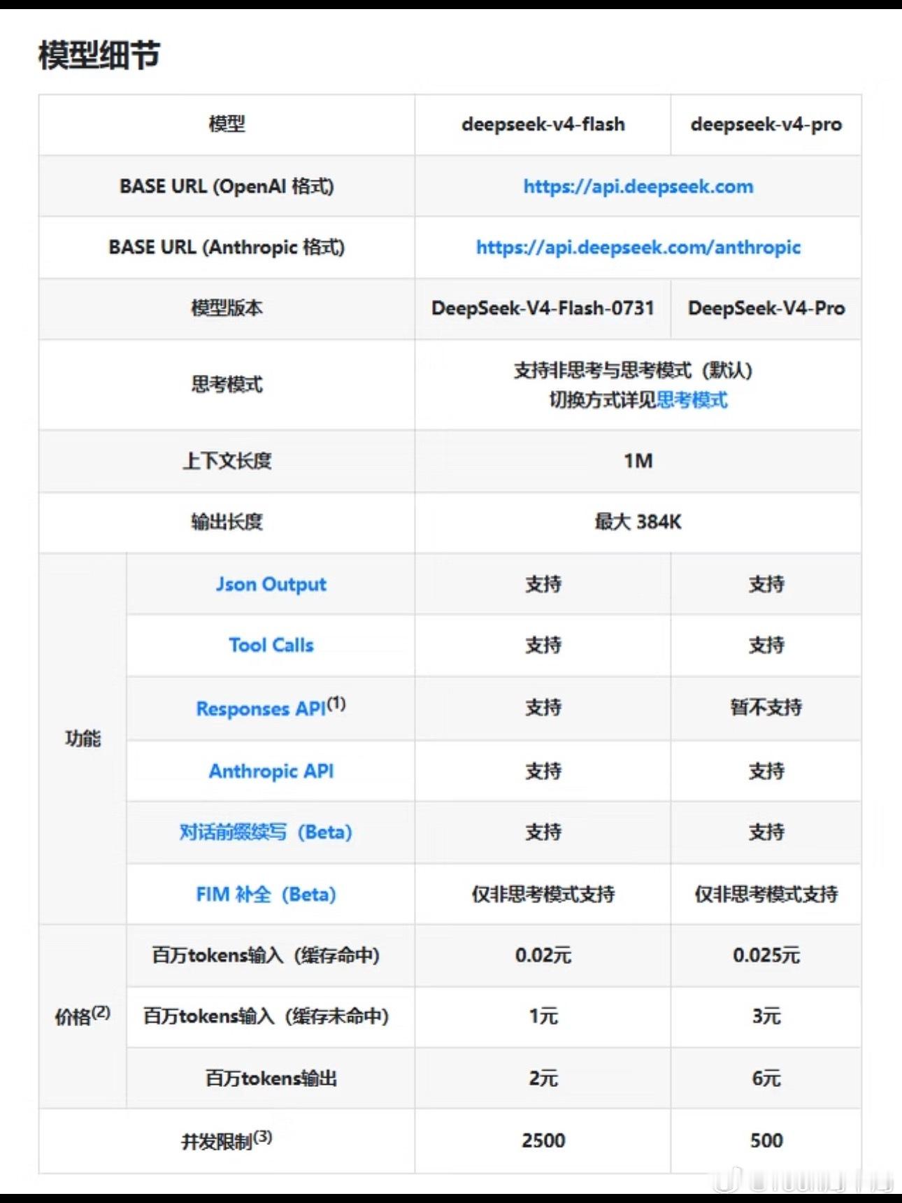 DeepSeek计划大幅涨价DeepSeek放出涨价预告，近期会对API进行整体