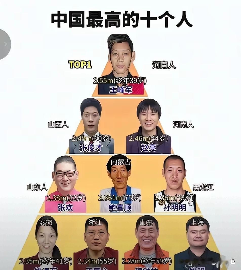 只说身高的话姚明进不了前十，但姚明最有名