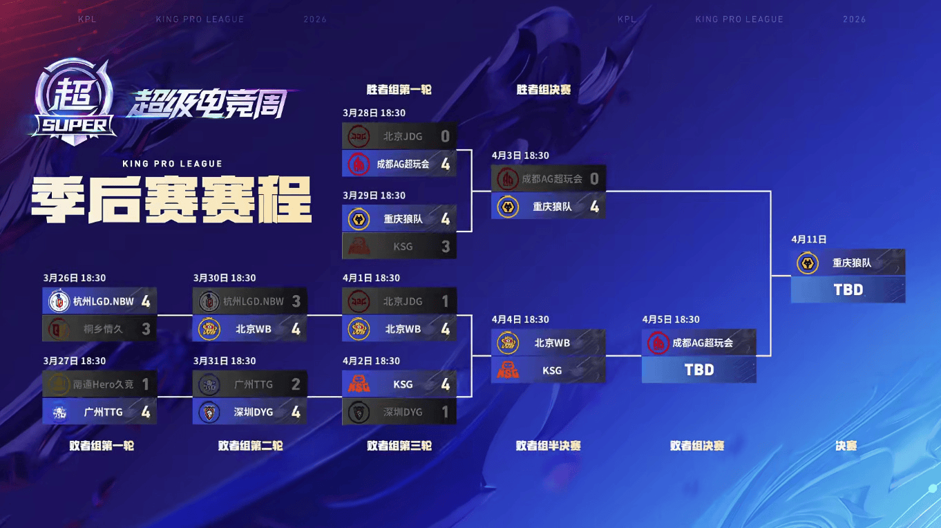 [今日赛果]狼队强势零封AG晋级春决, AG等待对阵KSG/WB胜者