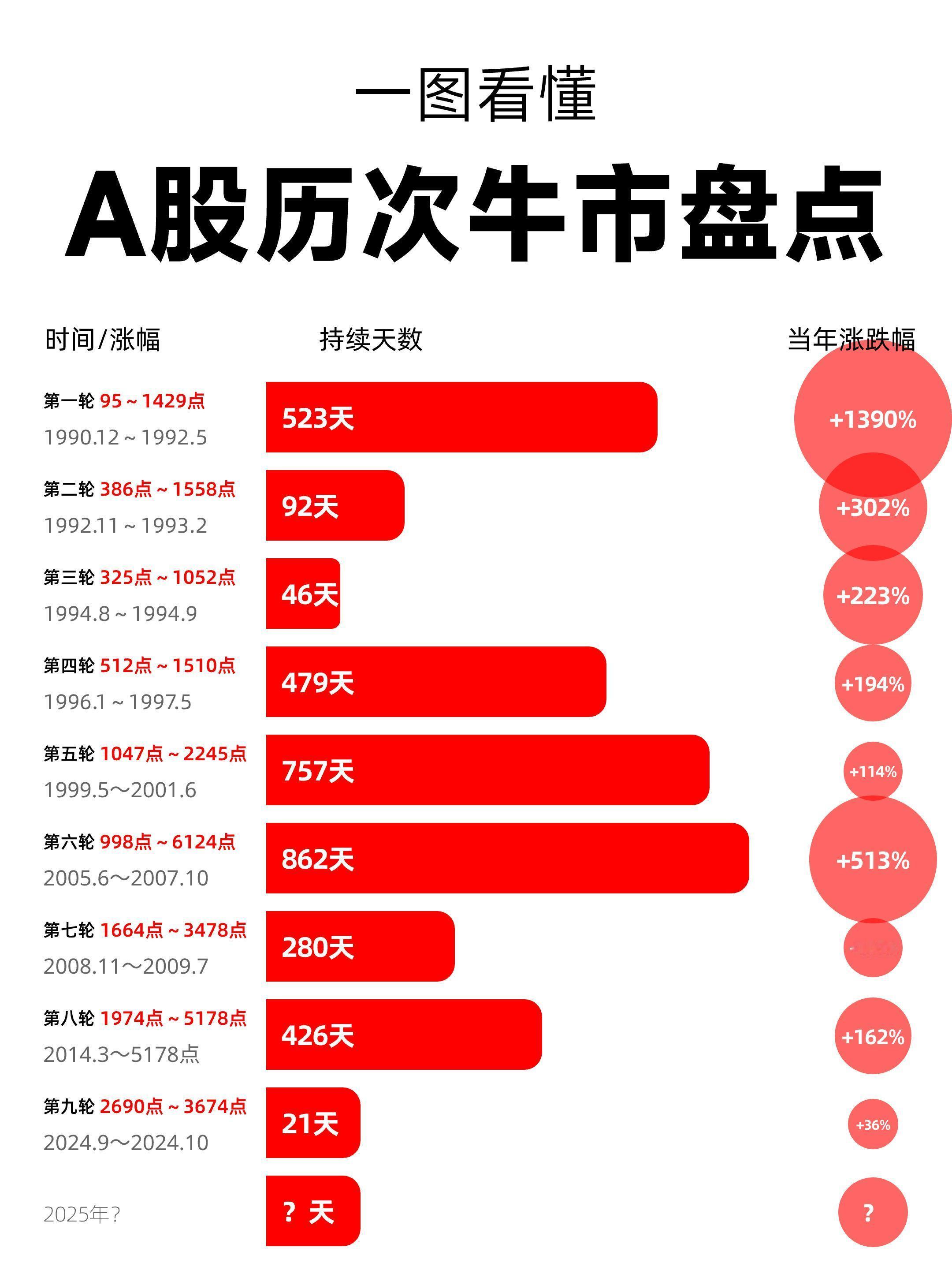 搏一搏单身变摩托，历史最高6124点，慌啥[doge]​​​