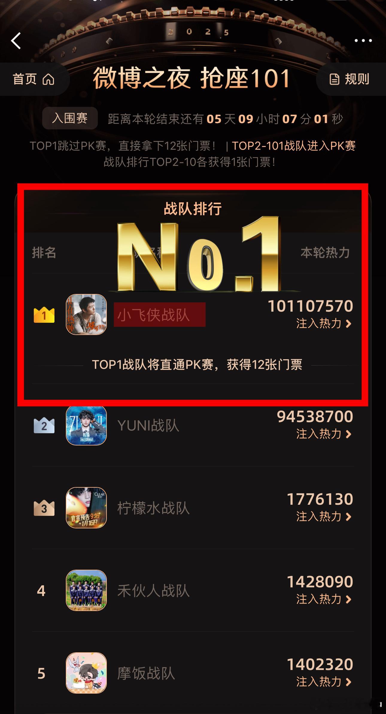 抢座101战队排行微博之夜抢座101恭喜小飞侠战队=达成一个小目标破亿👏活粉