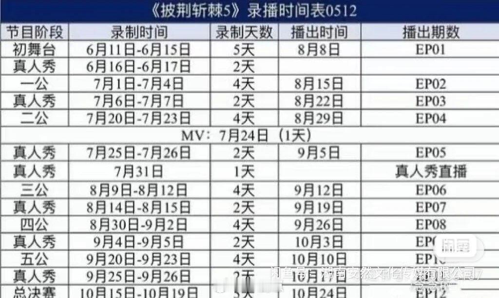 披荆斩棘【披荆斩棘】9月2日四公录制嘉宾:TOP登陆少【披荆斩棘】9