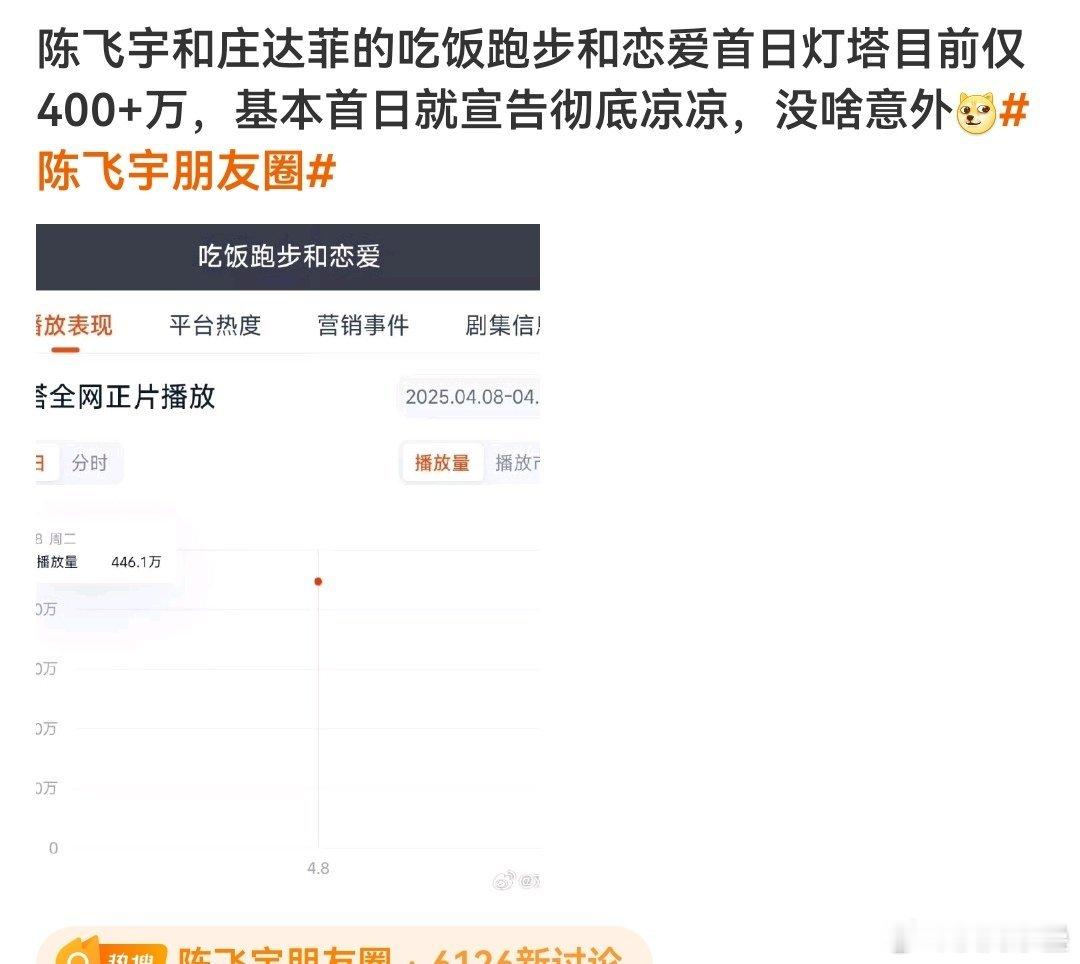 我以为只是在嘲预告物料居然播了[捂脸哭]可真是无人在意……​​​