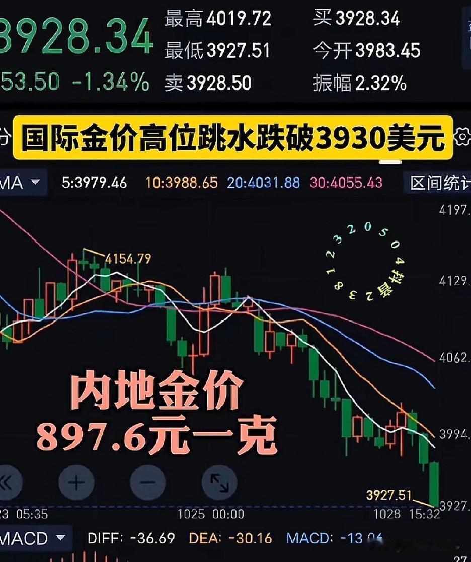 【天塌了】菲律宾央行官员说:黄金储备过量，应该出售一部分获利。这是什么意思？黄