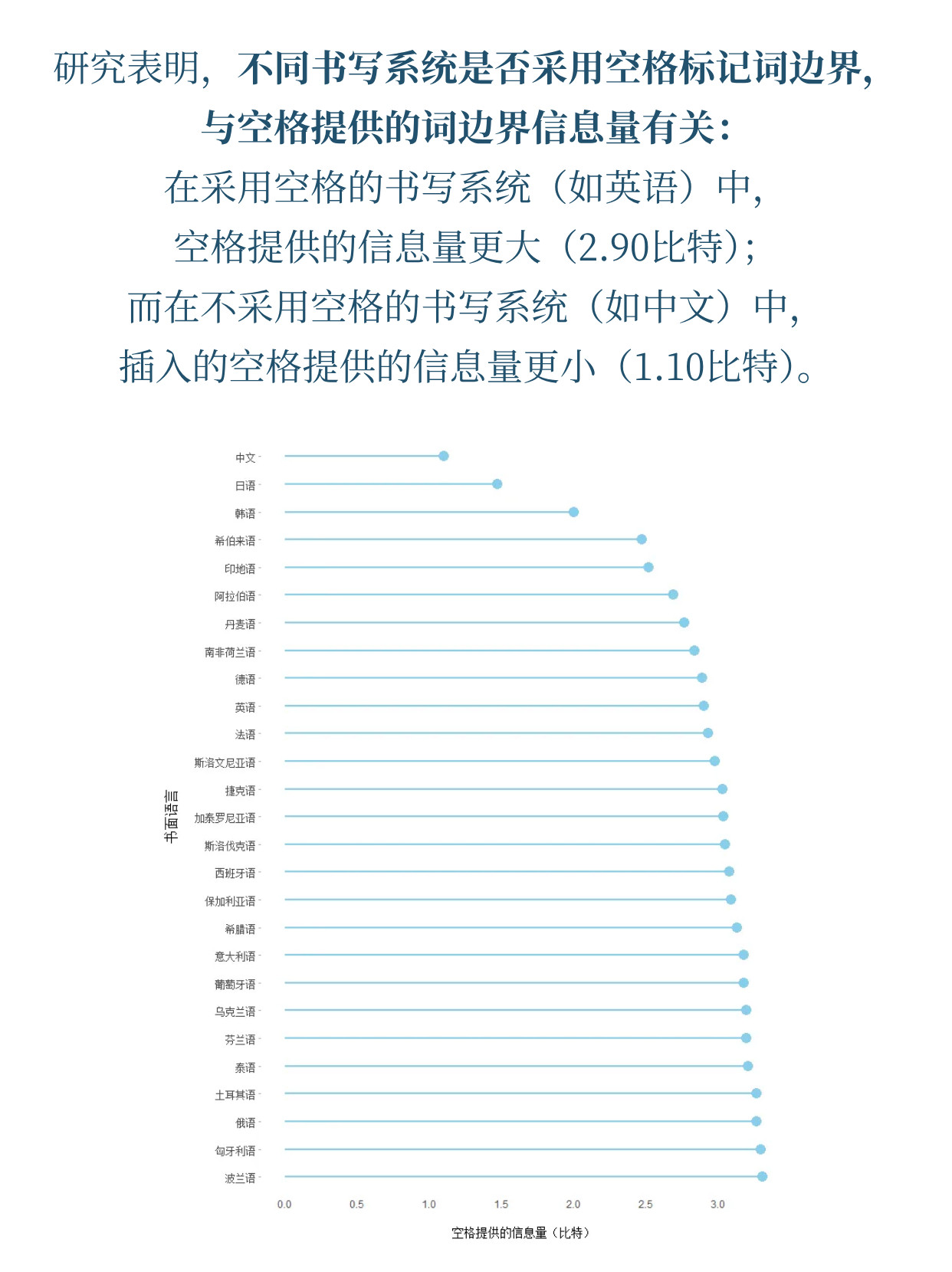 【为什么中文不需要空格】你有没有发现，如果去掉英文句子中的空格，看起来就