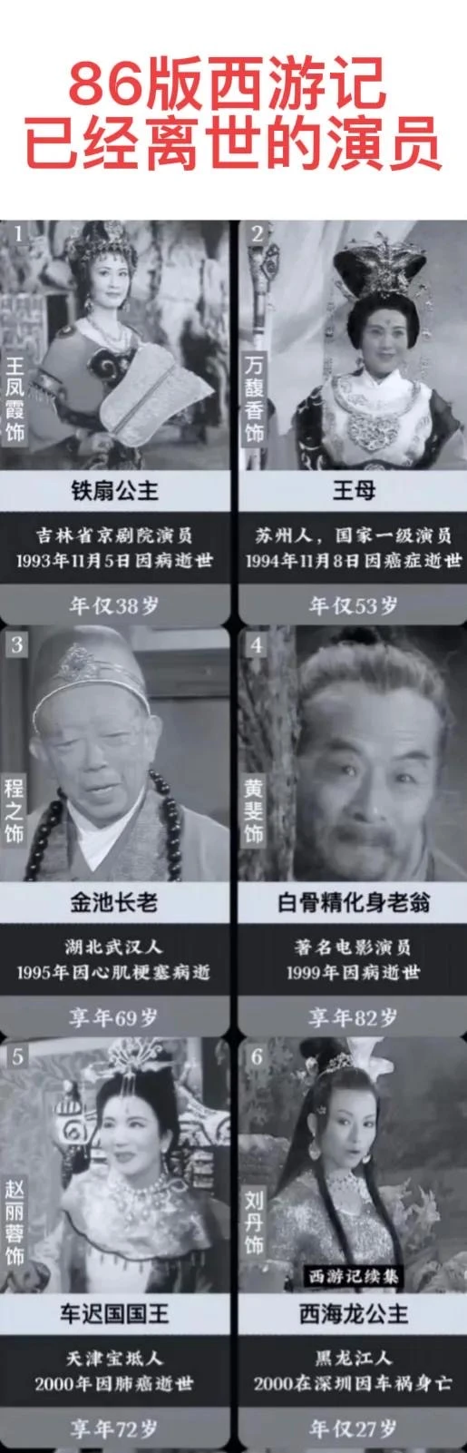 86版西游记已经离世的演员
