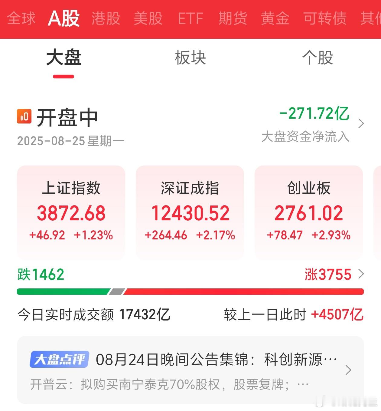 大A咋了这是，咋这么猛了。​​​