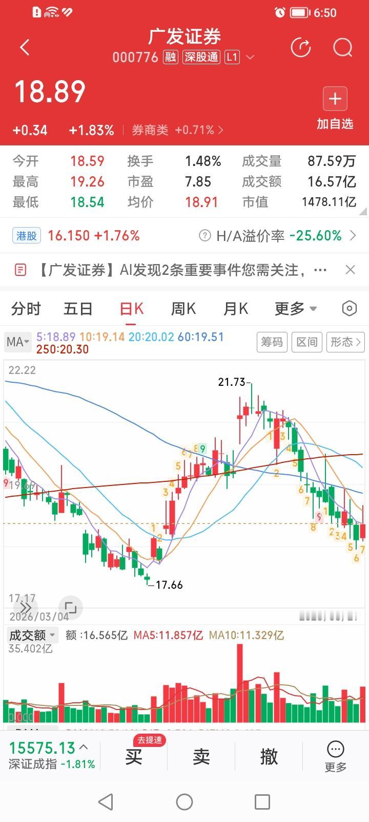 目前率先冲击年线的三只头部券商股广发证券、招商证券、中信建投，哪只最有可能真向上