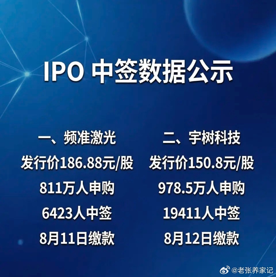 两只高单价新股中签概率极低，可以说只有少数人能够幸运中签。1、频准激光811万人