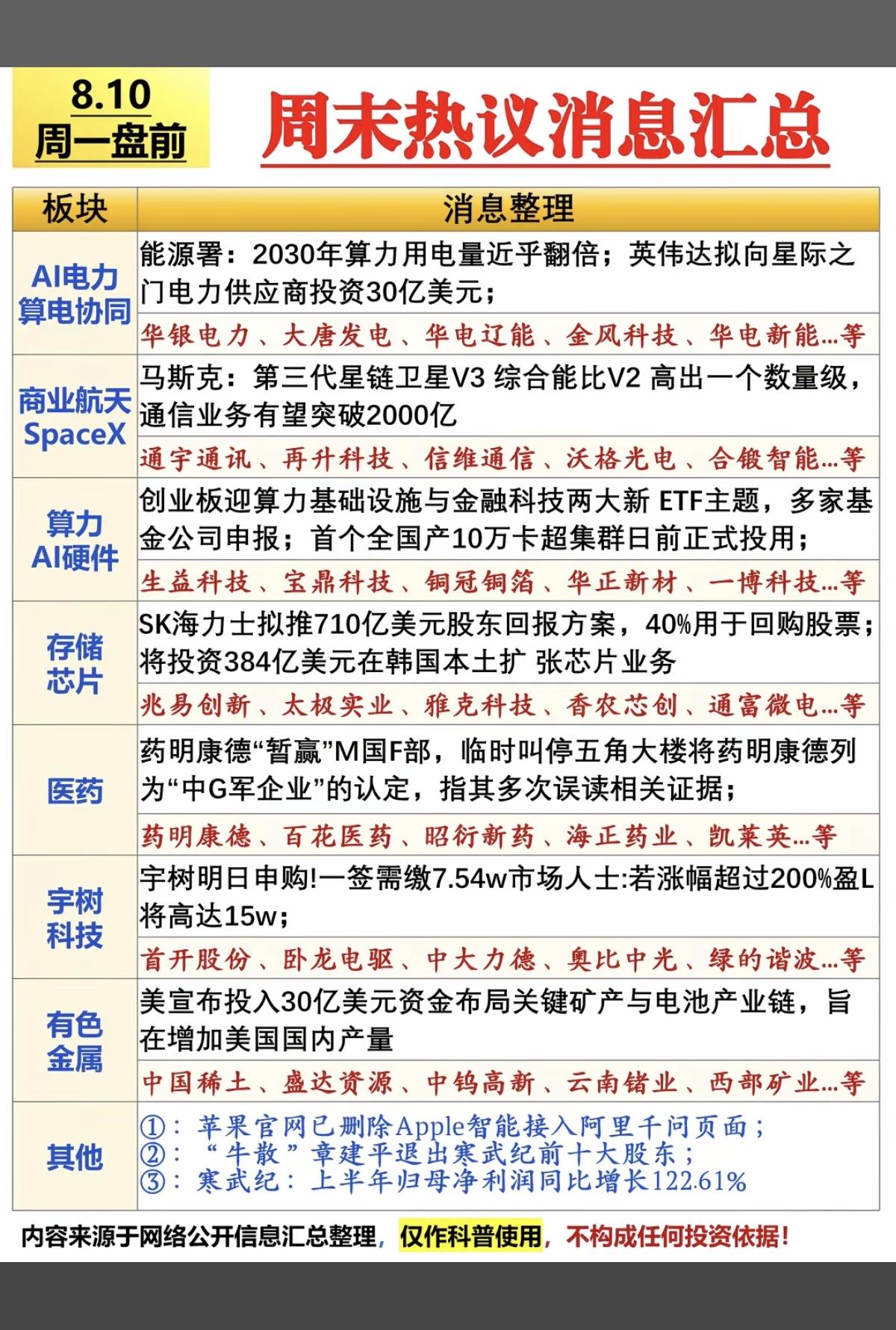 8.10周一市场热点方向+投资逻辑参考！1.算电协同+AI电力2.商业