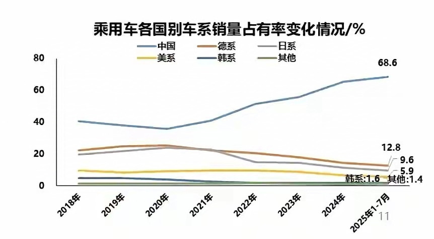 2020年开始，合资车命运的齿轮开始转动！本以为只有韩系车和美系车在我国市场