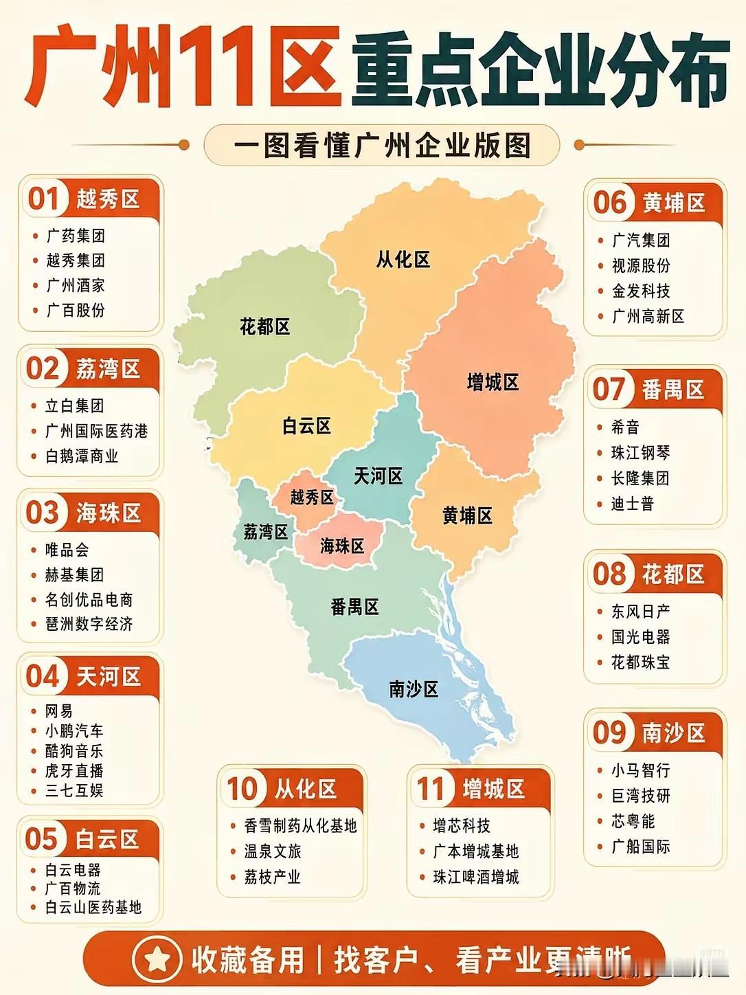 2026广州11区重点企业分布，找客户、选岗位看这篇就够做业务拓客、产业研