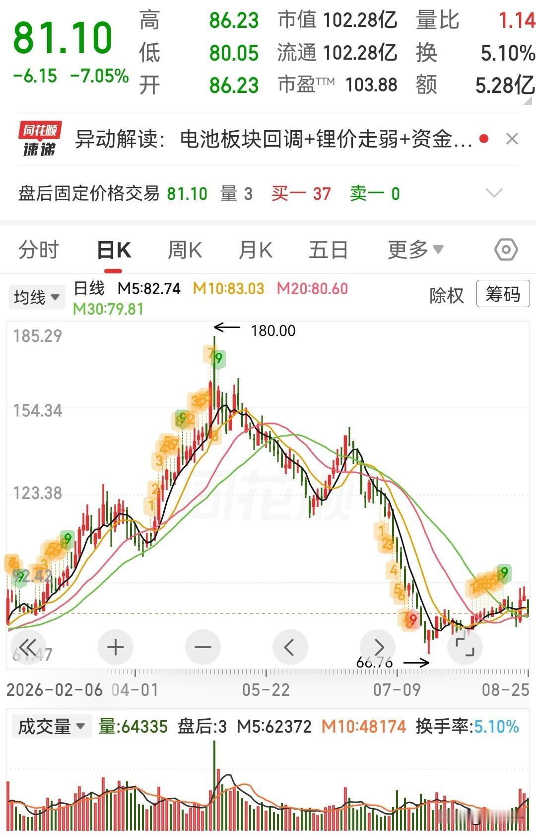 这三只低位潜力股可以参考1、欧陆通——AI服务器电源龙头，海外客户落地打开长