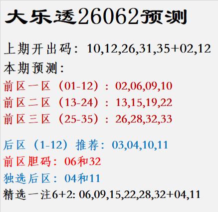 大乐透26062预测上期开出码：10,12,26,31,