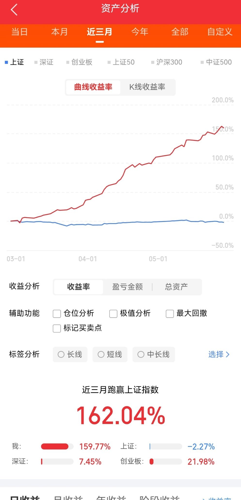 市场那些唯一性龙头，代表性强、壁垒高、行业地位无可替代。1. 白酒：贵州茅台，高
