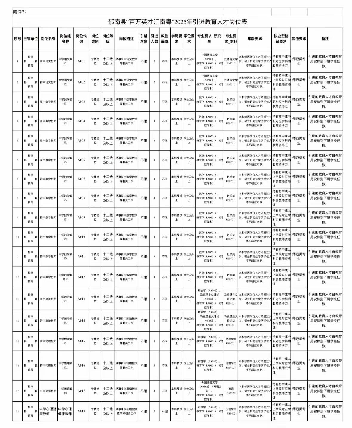 广东郁南县招聘60多名中学教师，有高中有初中，要求不高，只需要本科及以上学历即可
