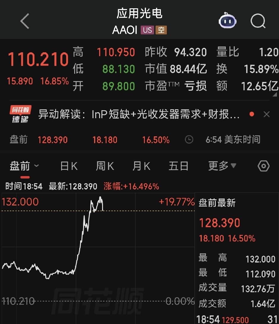 盘后最新消息：老美正起草针对中国数据中心设备的禁令，禁止美国进口新型号的中国数据