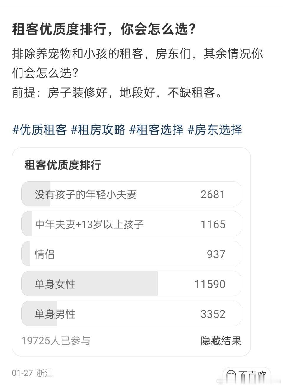 网友票选，租客优质度排行榜