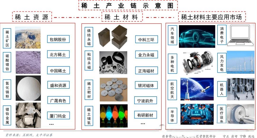美国稀土“去中国化”硬件已全部落地！最后一关，卡死在中国手里很多人以为美国