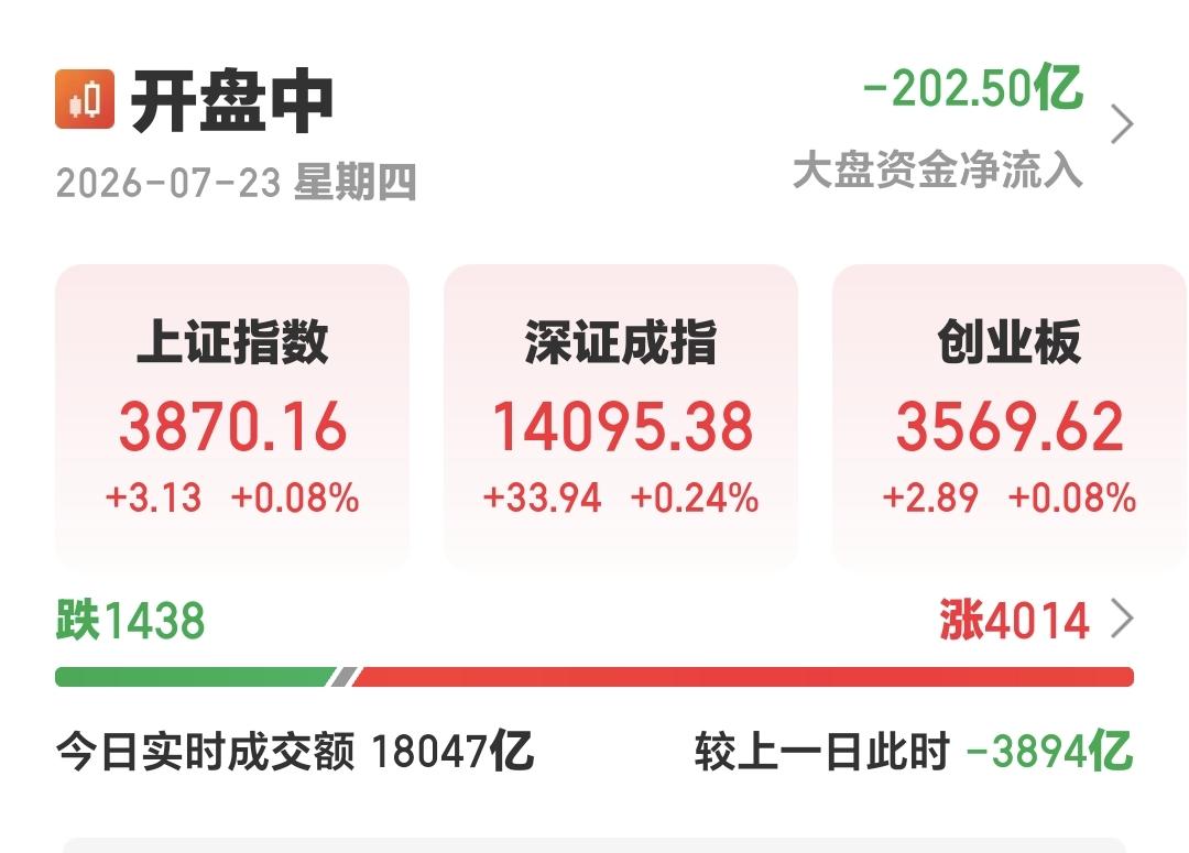基金：Cpo板块和半导体材料设备板块什么时候进场市场指数现在还是小幅度震荡当中