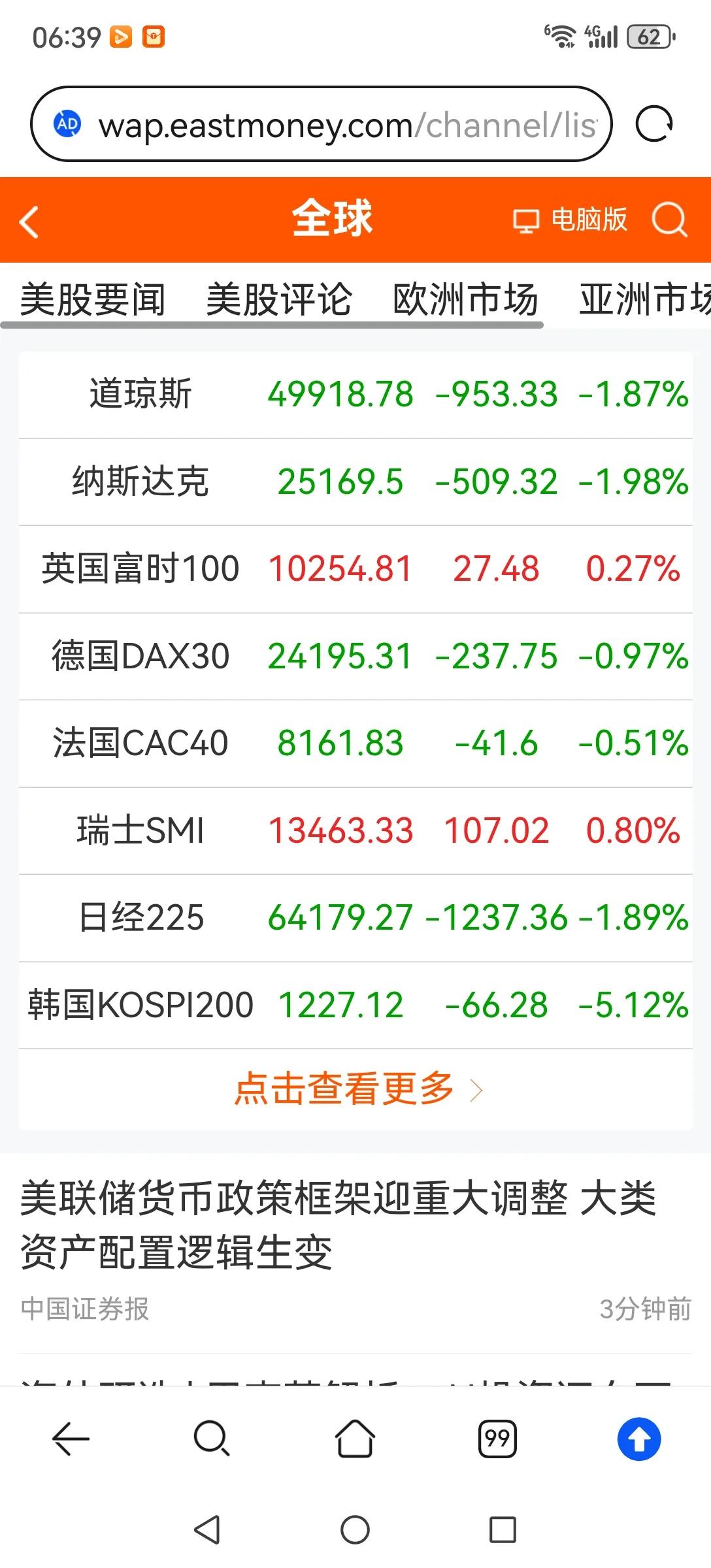 美股大跌，A股怎么办？昨晚美股又大跌，三大指数均跌近2%，呈向下破位态势。今日亚