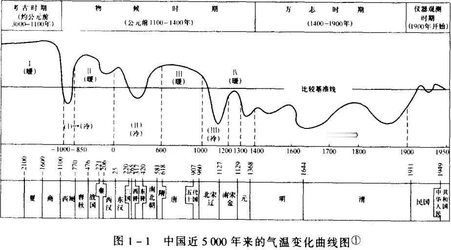 晴雨风说史晴雨风说史在中国历史上，能够在大漠地区建立有效统治的中原王朝