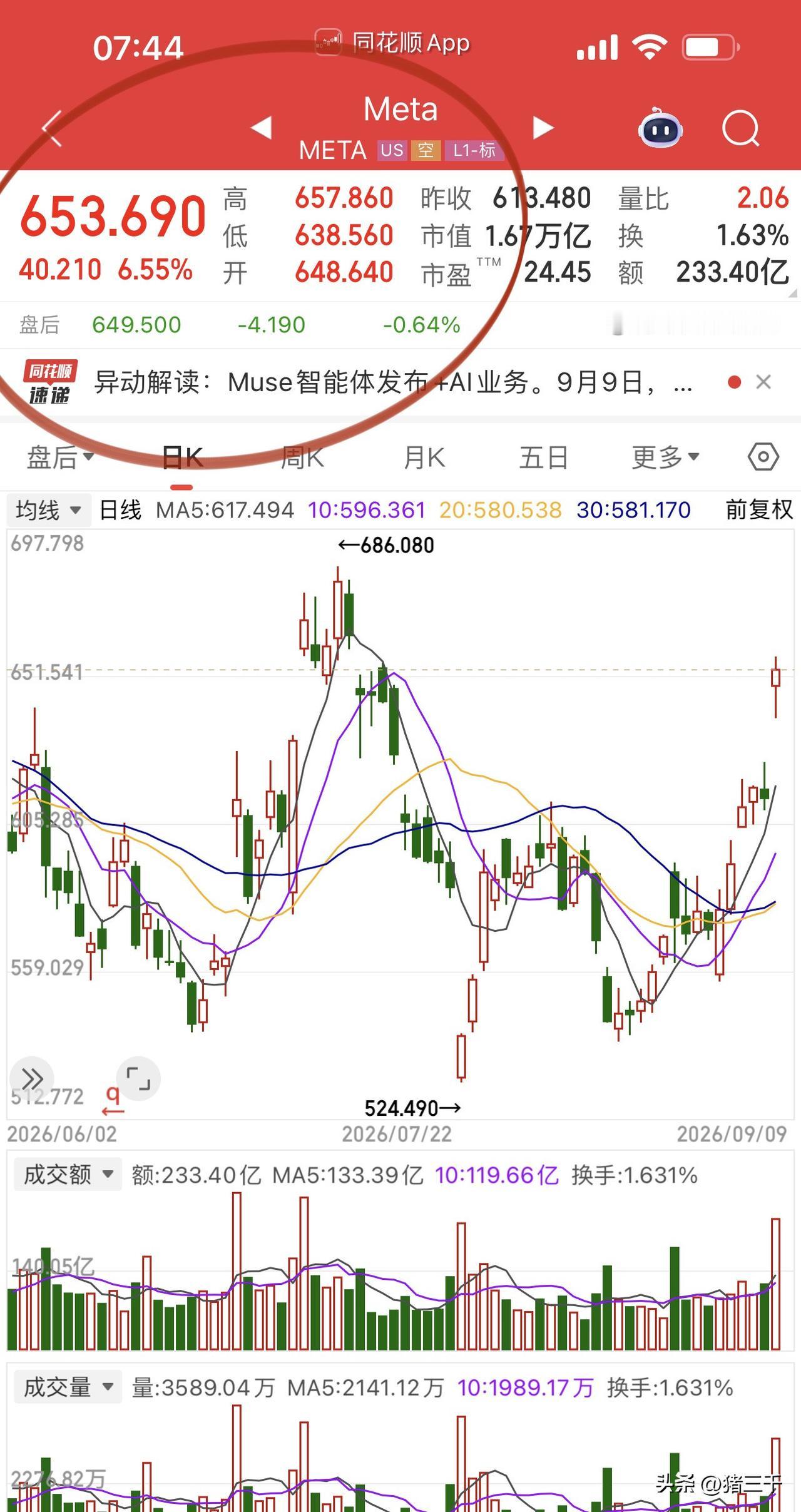 Meta作为北美算力第一股有故事可讲了！为什么扎克伯格一直想融入白宫阵营？第