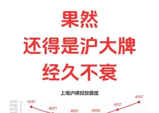 沪大牌不愧是大牌😂上海3月沪牌额度正式公布了！📢根据最新数据，本月个人