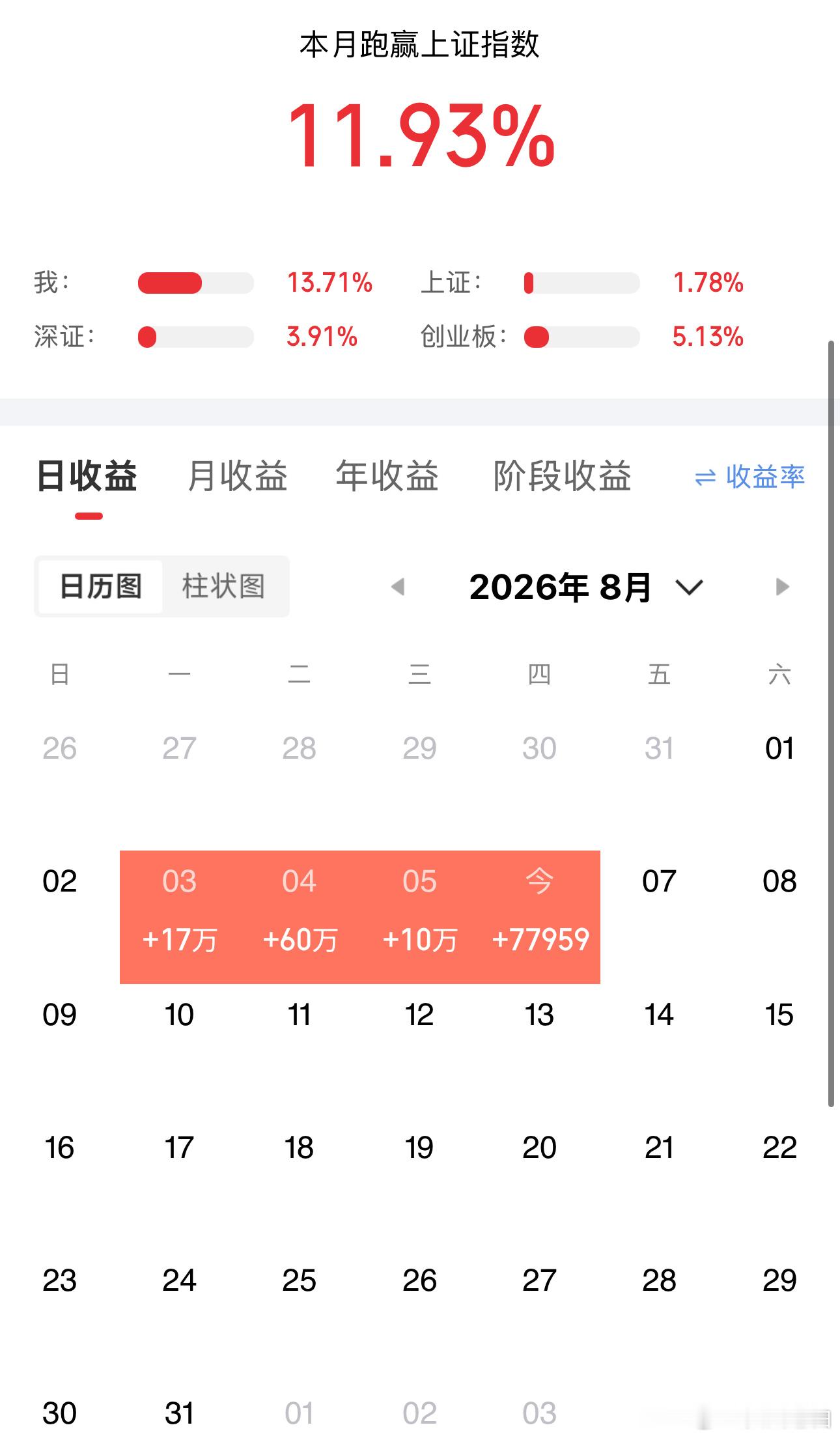 早上开香槟，盘中猝不及防的跳水吃了一碗14万的面，尾盘KTV两边行情落差这么大，