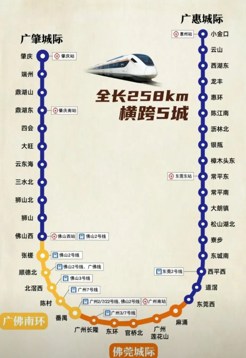 湾区大号地铁首次开行“特快”列车！近日，由广肇城际、广佛南环、佛莞城际、广惠城际