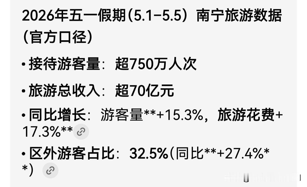 今年的五一假期，谁是广西各城市的旅游一哥？南宁：我超750万人次，超70亿元