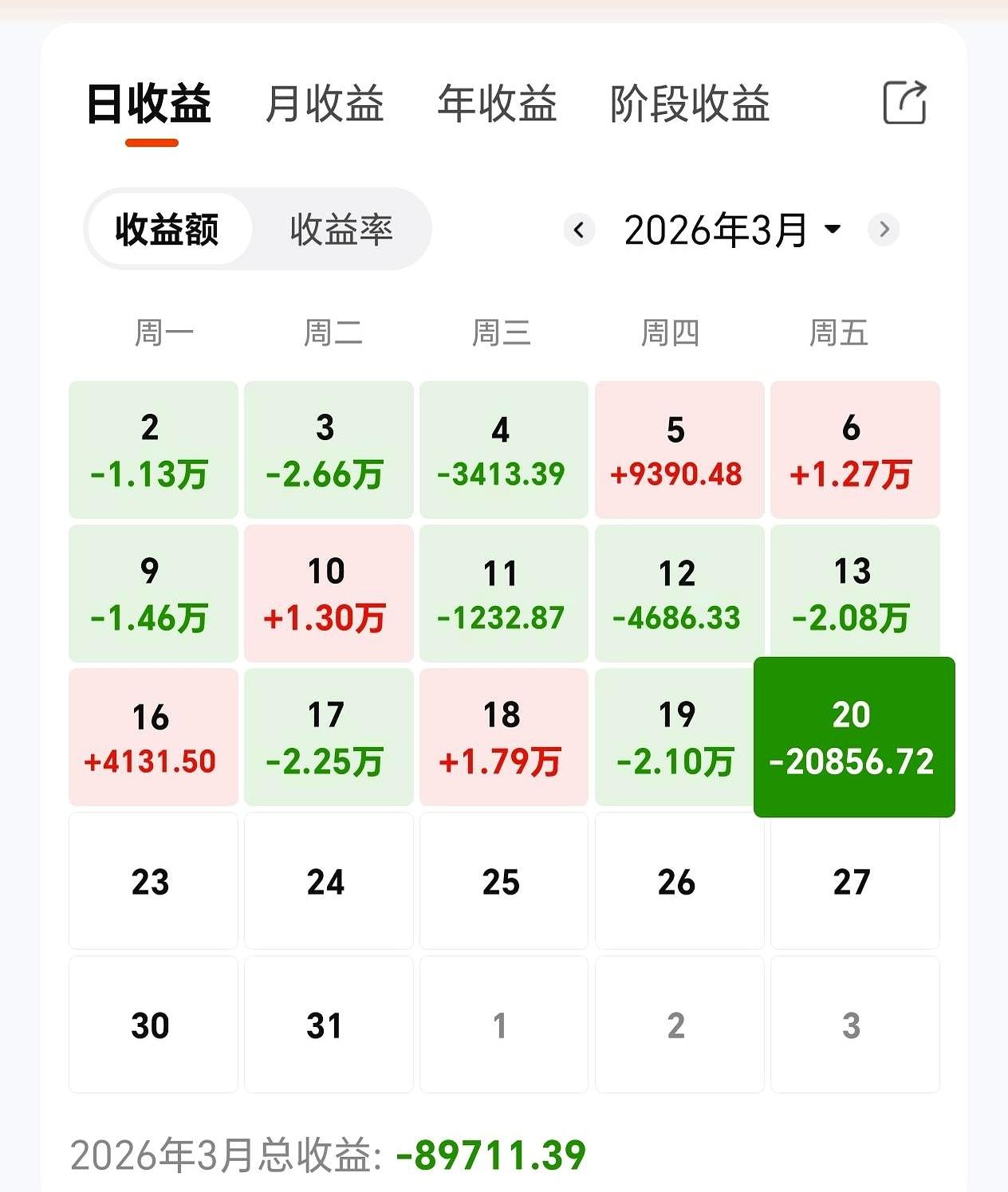 眼睁睁看着银子化成水，这事儿谁经历过？说实话，心疼得跟针扎似的！就拿前阵子囤
