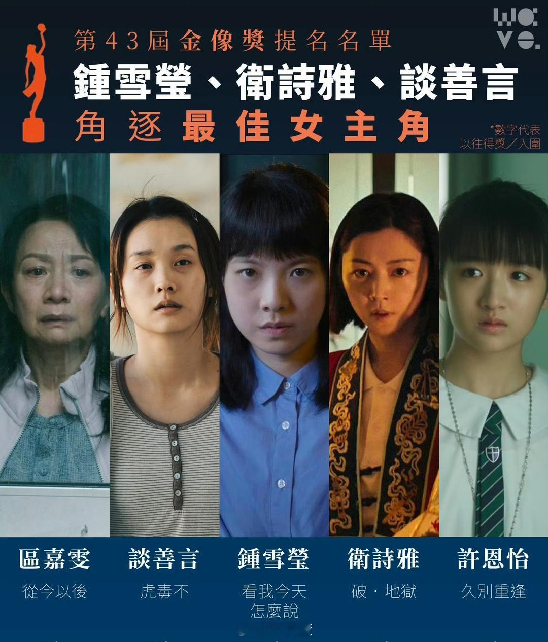 2025香港电影金像奖提名名单最佳女主角&最佳男主角：钟雪莹《看我今天怎么说》卫