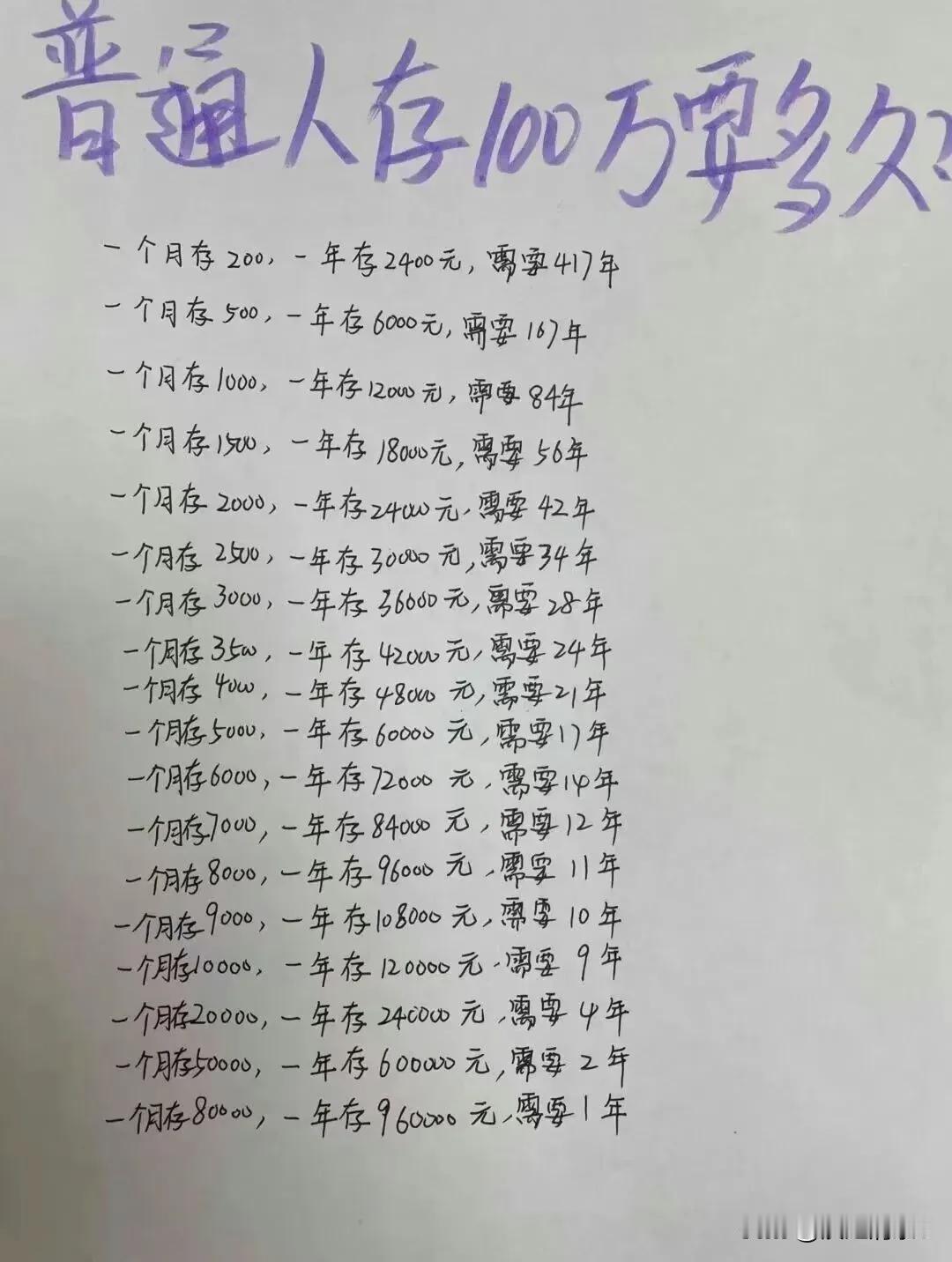 普通人存100万要多久?想赚到100万真不容易。可以简单算算，一个月