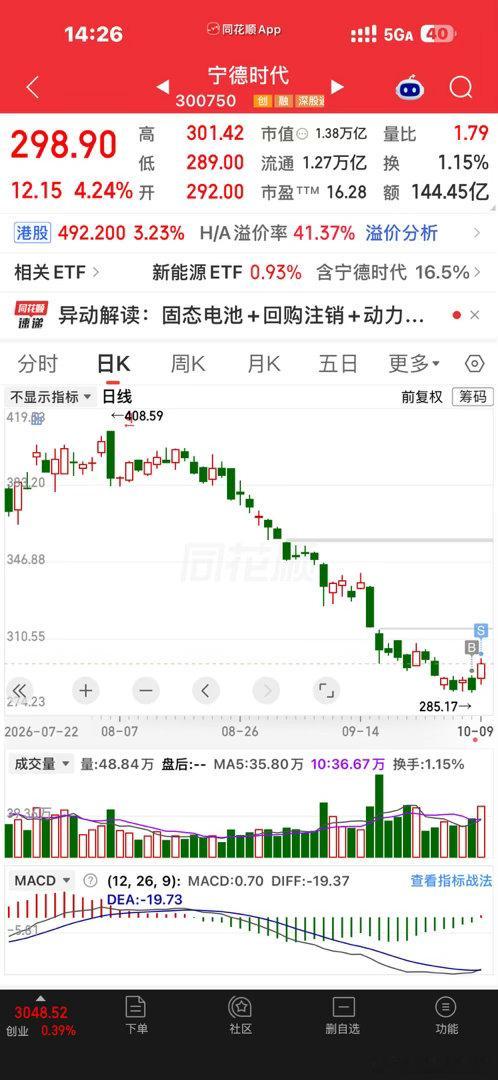 死也要死在龙头上，你的自选股里，应该只放龙头，谁符合条件买谁。凡是非龙头，放在备