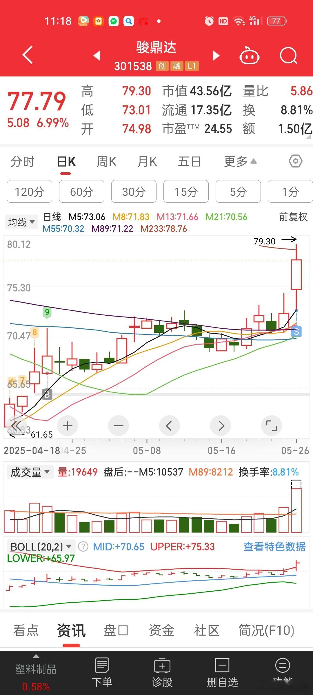 啊骏也确实后发力。。抢权行情这么猛。不过上方压力确实有。。根据之前的高送转个股表