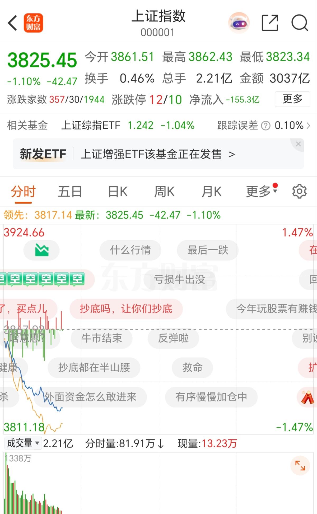 今天为什么大跌？又没有什么重大利空，出现了这么大幅度的下跌，我感觉估计是明天沐曦