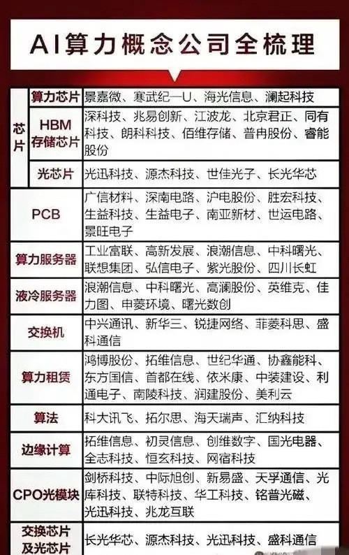 盘面上，拓维、鸿博等算力公司强势崛起，这背后是有诸多原因，最核心的就是一季报业绩