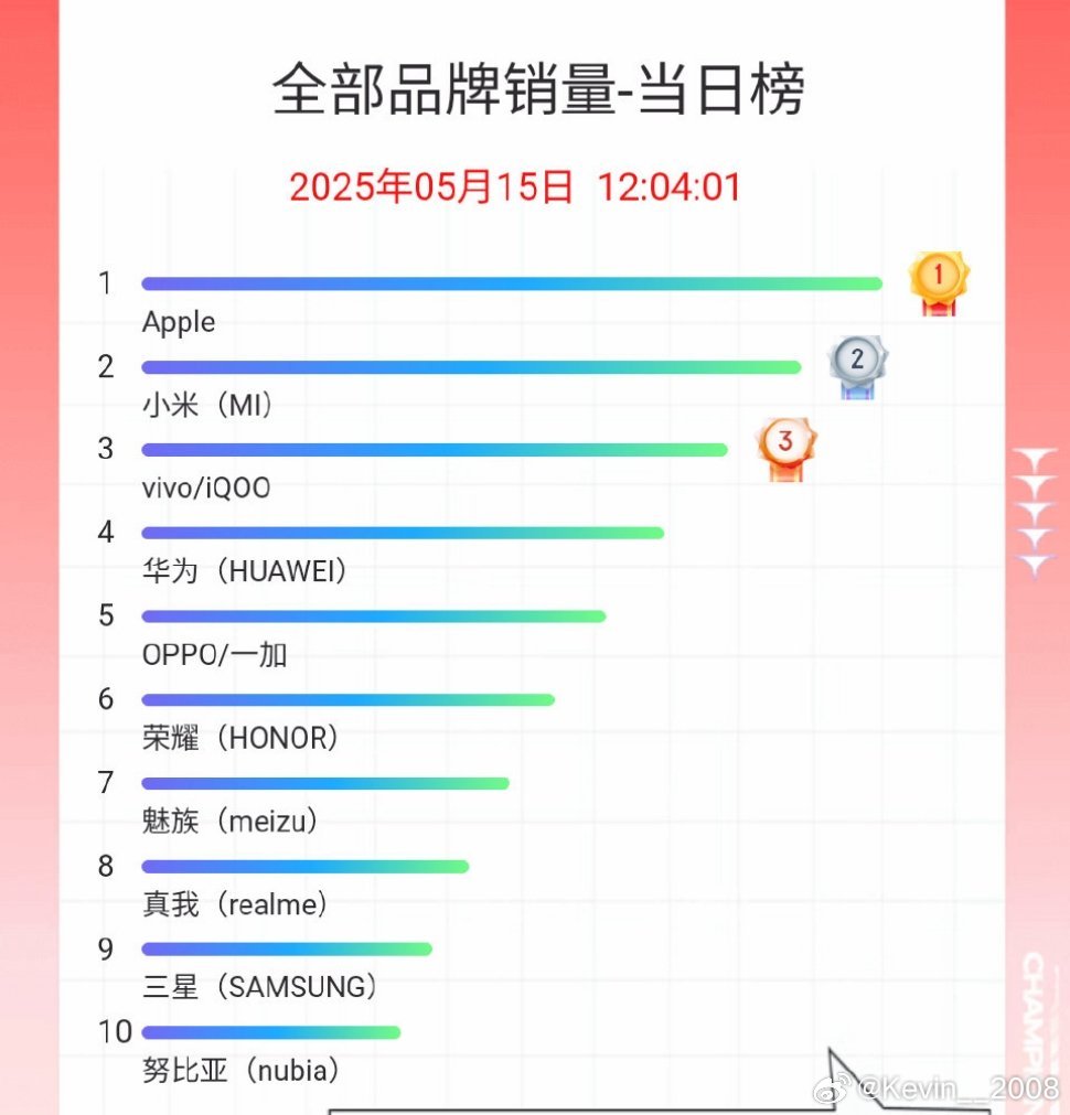魅族这次销量可以啊​​​