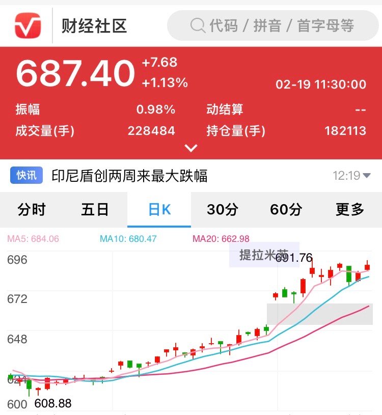 金价这是真的要破千？高位平台整理蓄势上攻？