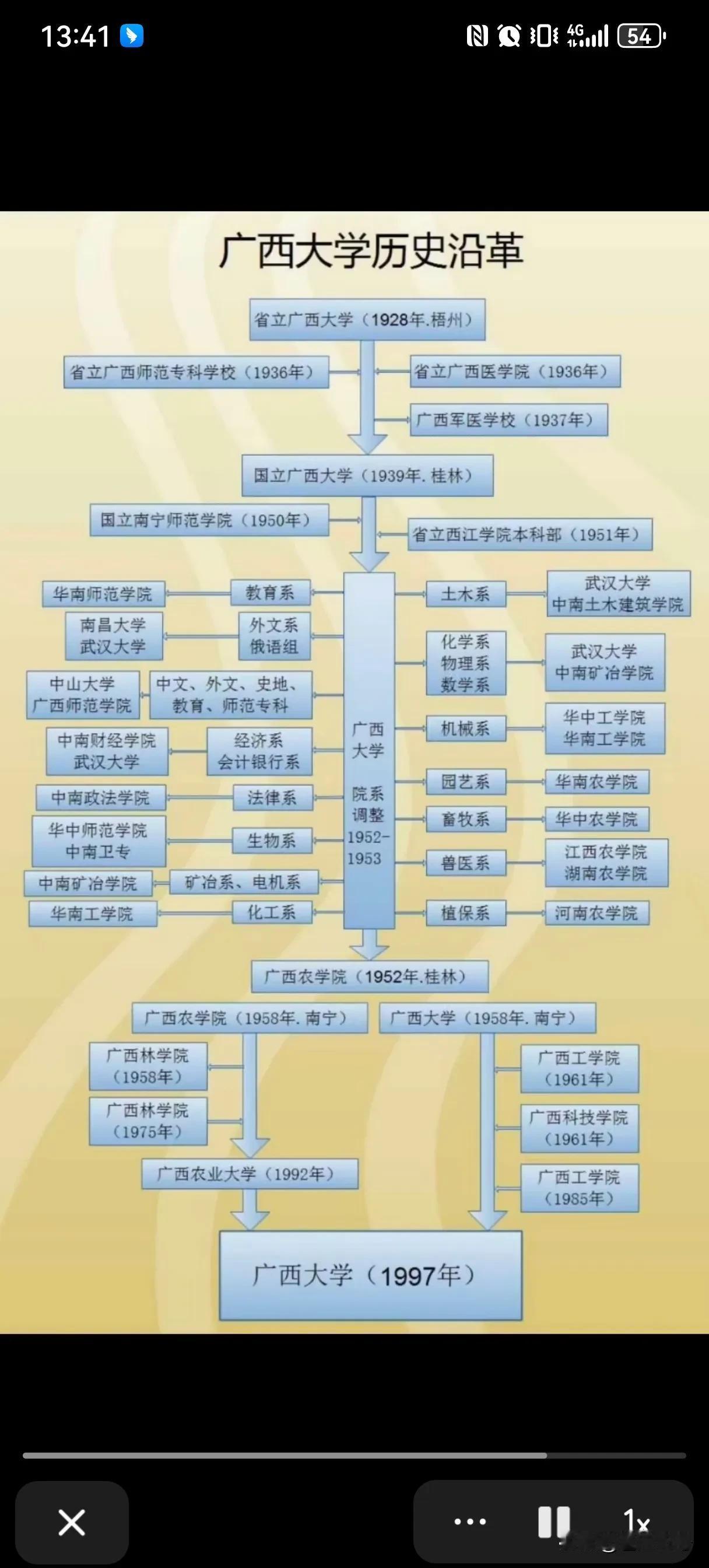 广西的两个悲哀！1、广西大学。作为曾经在国内响当当的存在，甚至说是国内一流学府