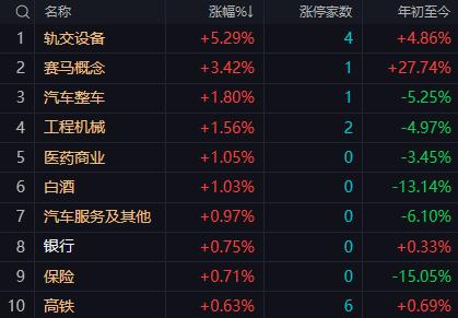 【3月31日午评：午后大盘指数会再次拉起但依然无法完成上方缺口回补】