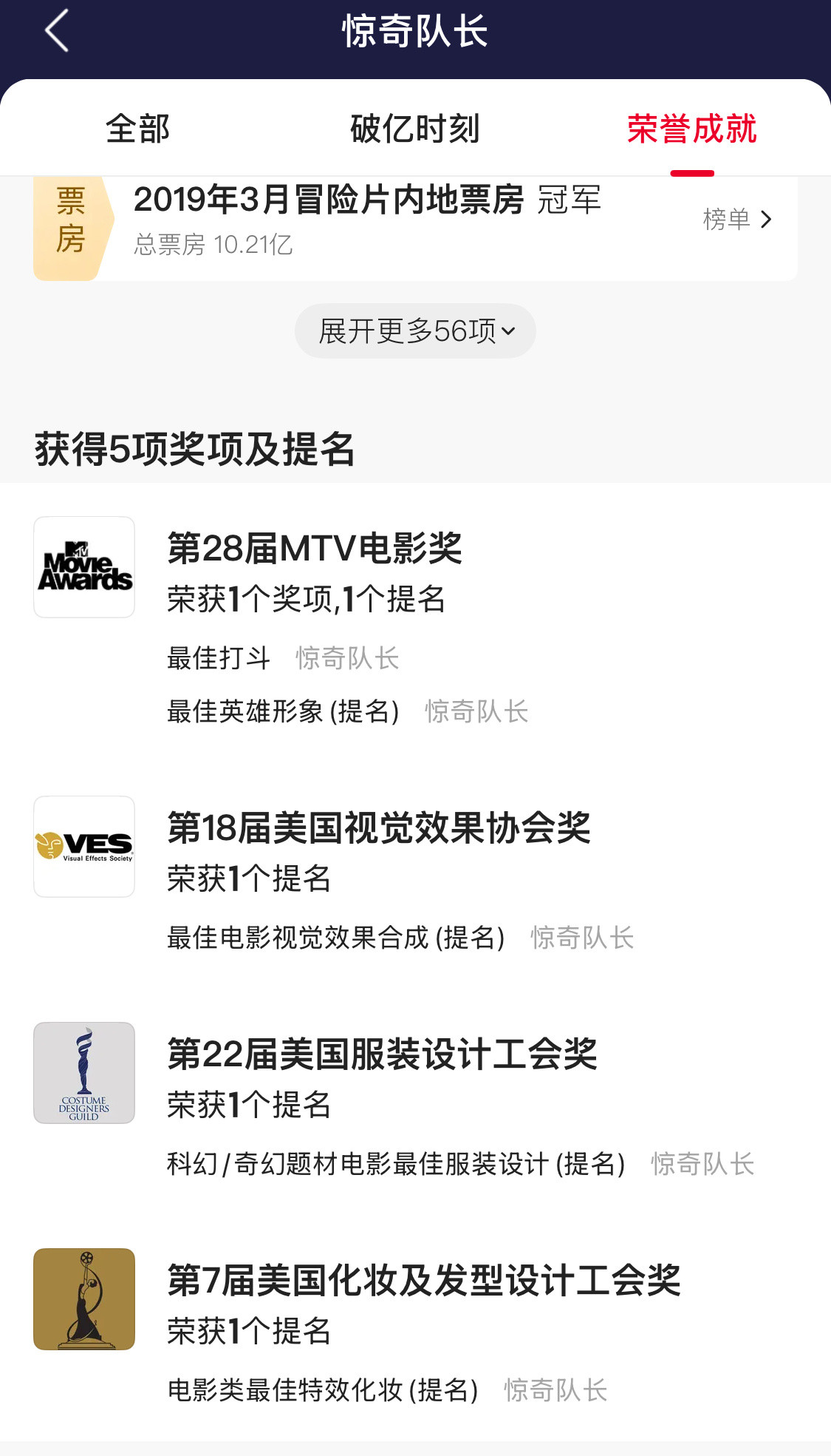 有人跟我提惊奇队长惊1惊2确实是很好的例子惊1赚了4亿美金惊2亏