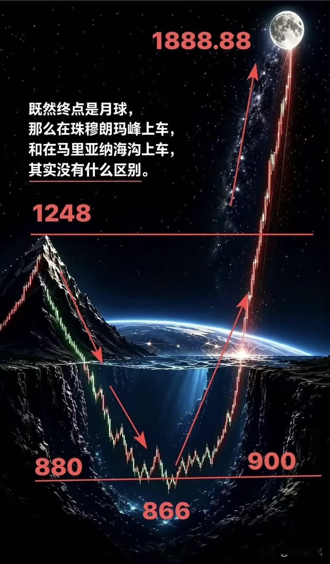 三年内，黄金必上10000元/盎司。没有任何人和事可以阻挡了。黄金正式开启