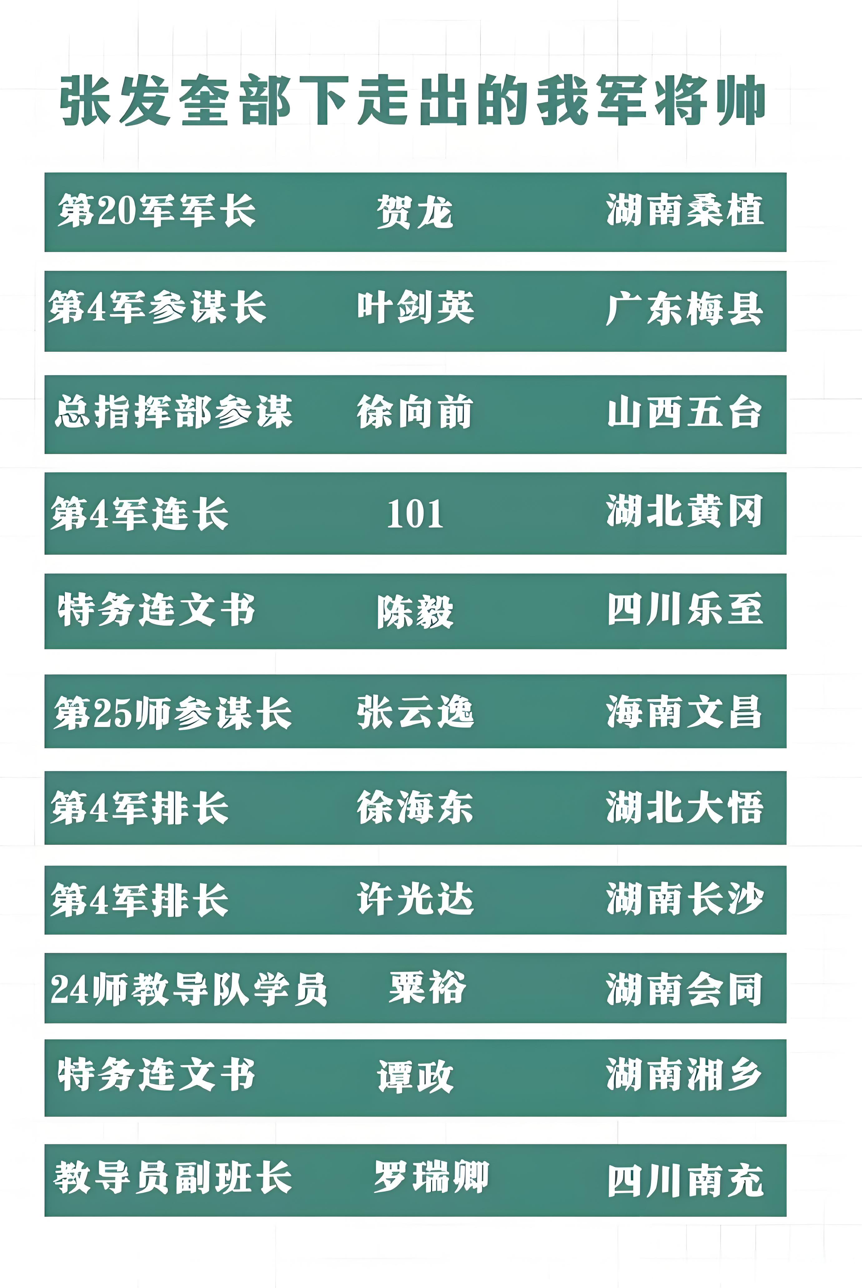 张发奎部下里走出的我军将帅！