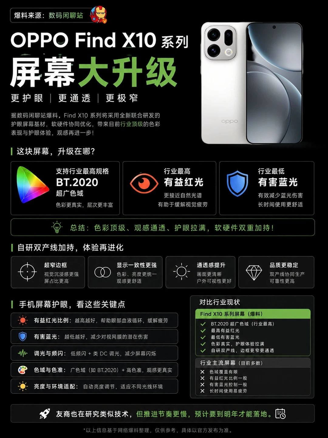 OPPOFindX10全新爆料！屏幕领先友商！