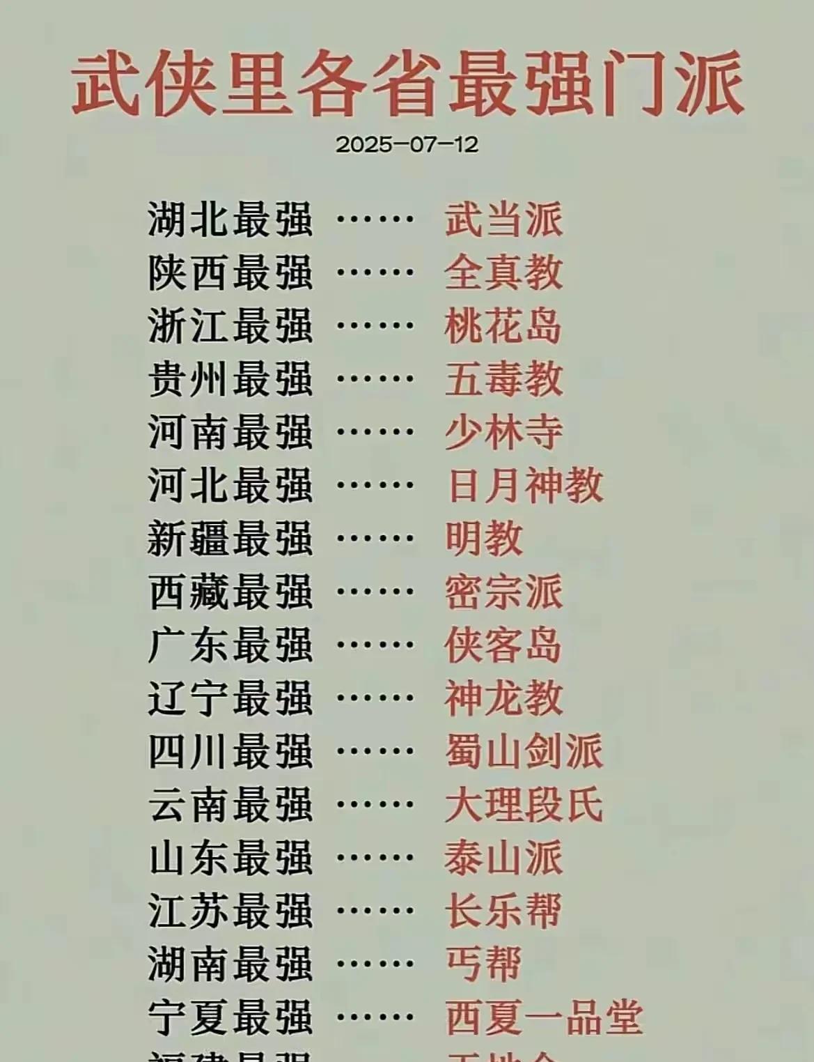 武林各大门派哪个省最强？