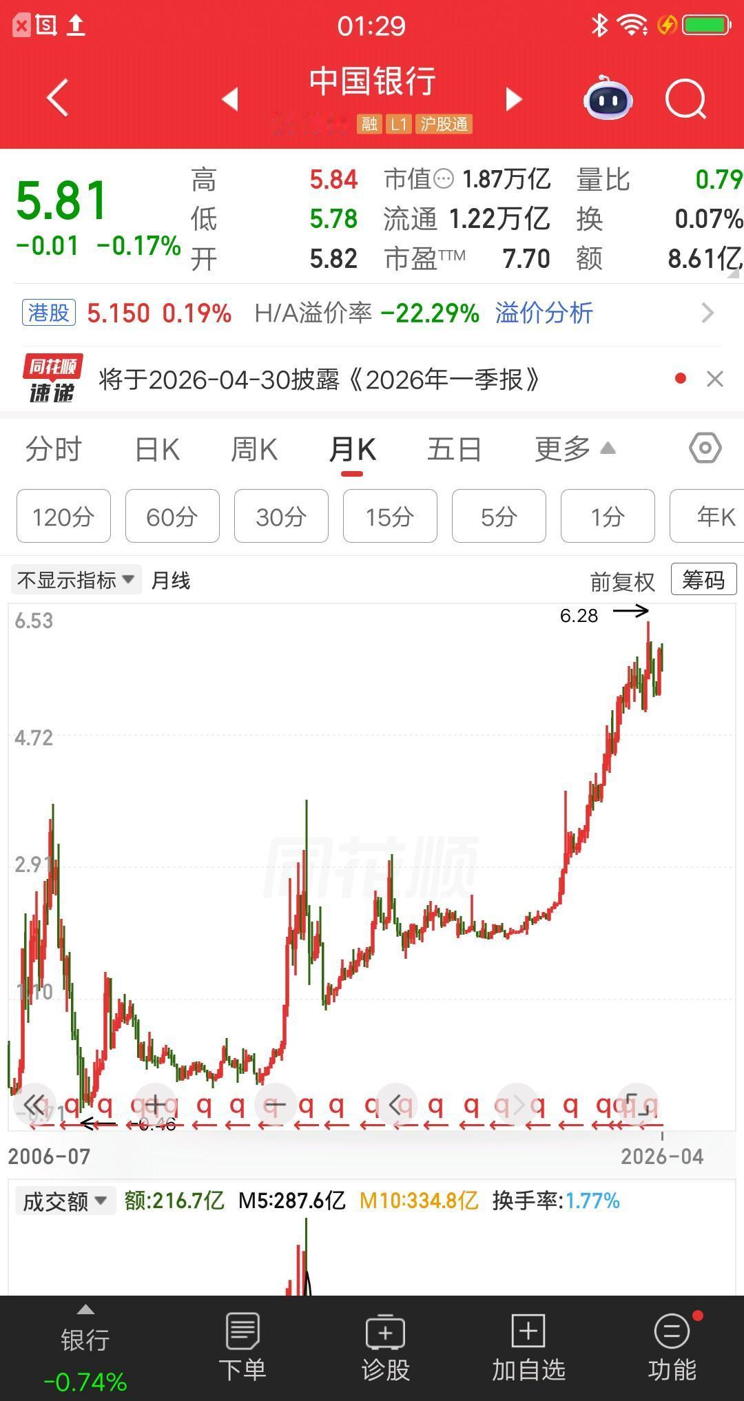 一位吉林的股民，准备下周一满仓中国银行了，转了70多万到炒股账户。身边的股友嘲讽