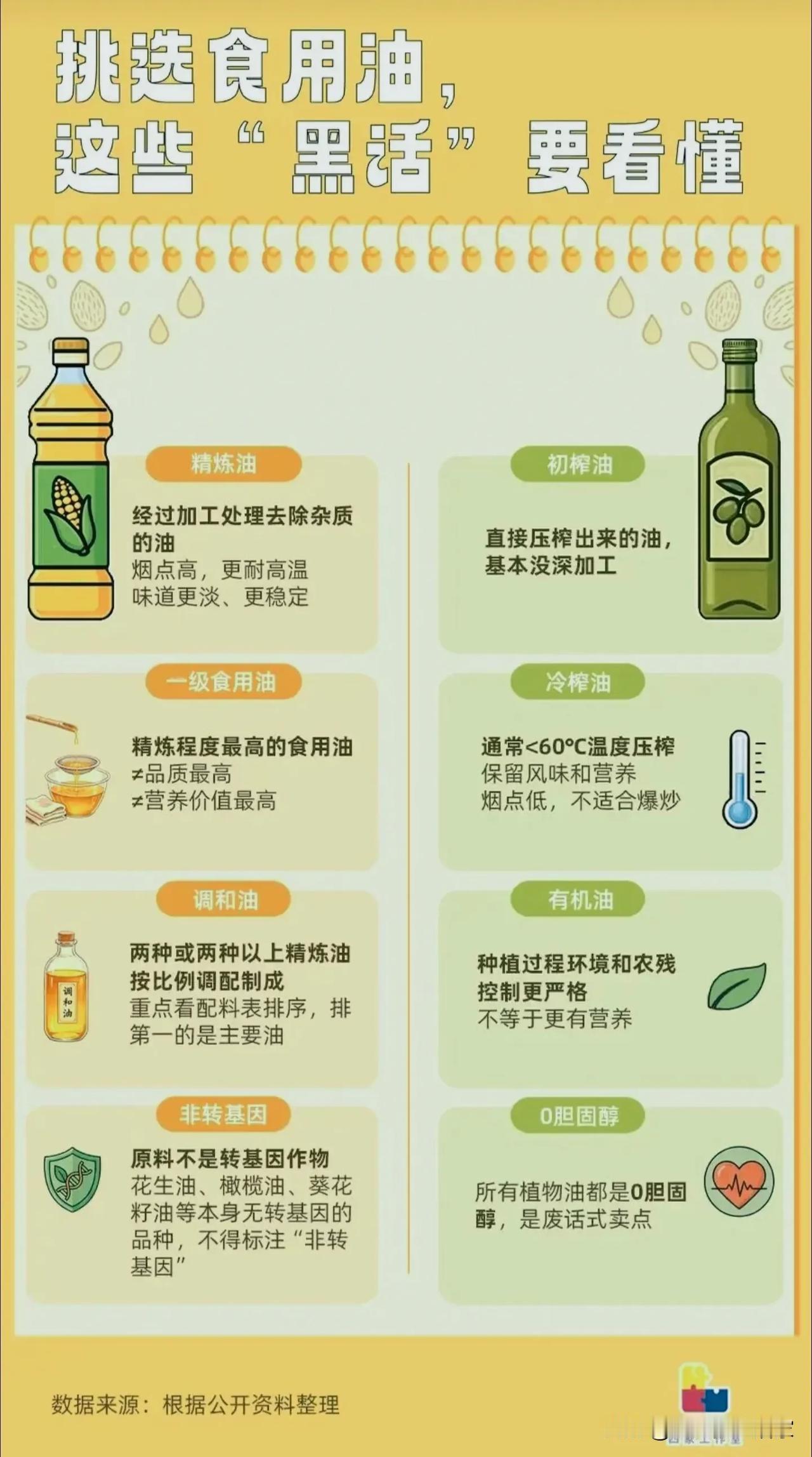 别再被“0胆固醇”骗了！选油的坑，我帮你踩过了！每次站在超市食用油货架前，